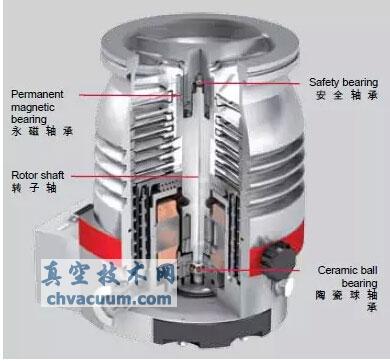 HiPace渦輪分子泵橫截面